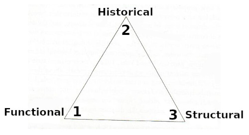 triangle triangle