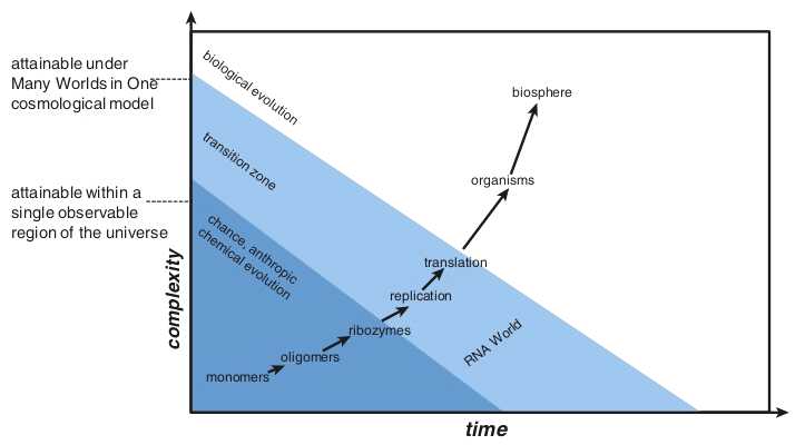 KOONIN FIGURE 12-6