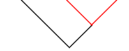 cladogram 2