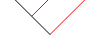 cladogram 3