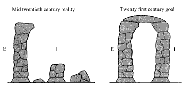 Two pillars of evolution theory